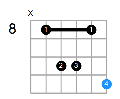 D#6/9/F Chord